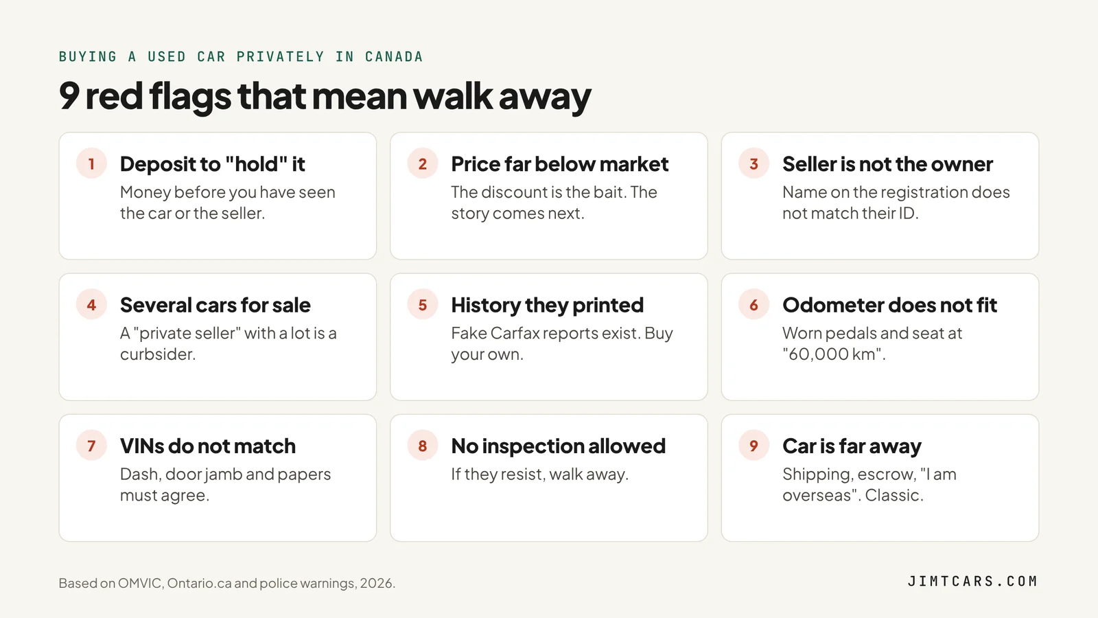 Nine red flags of used car scams in Canada: deposit requests, low price, seller not the owner, several cars, seller-printed history, odometer mismatch, VIN mismatch, no inspection, car far away